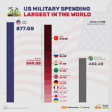 230510-us-mil-spending-vs-world[1]