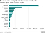 _85005516_ukmuslims_bornabroad624[1]