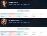 stats