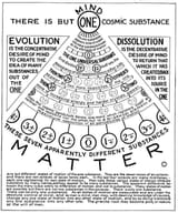 Walter Russells cosmology