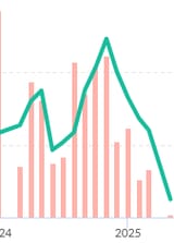 The Katchii Effect