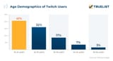 Age-Demographics-of-Twitch-Users[1]