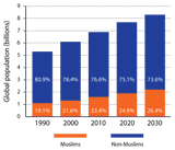 2030-muslim-population