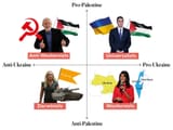 Westernists
