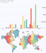 timezone population