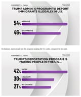 deporationpolls