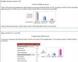 science religiousity