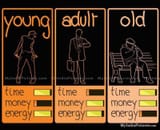 time money energy