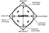 Time_Cube