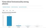 ClosetedHomosexulas
