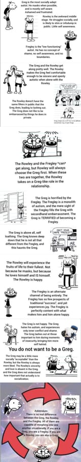 wimpy kid autism scale