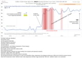 Sudden Cardiac Death Ages 0-54 - MCoD Mortality Deviation From Trend 2018-2023 (Wk 49) COVID-19 Vaccine Vaxx Jab Deaths Die-Off Excess Mortality