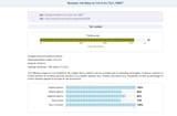 eye_reading_test_results