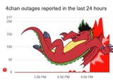 4chanOutage2025