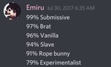 emiru bdsm test results