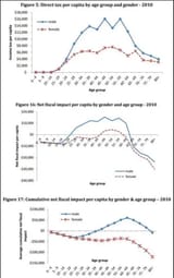 women &amp; men taxes1