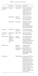 wellbeingtheories