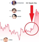 nipple stonks