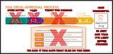 FDA approved certified drug - COVID-19 Vaccine Vaxx Operation Warpspeed Speedrun Approval No Testing No Science
