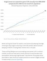 Rise of the SHEconomy-MorganStanley
