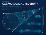redshift