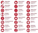 logical fallacies