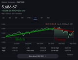 s&amp;p so far