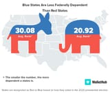 blue-vs-red-image-dependent