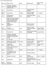 Screenshot 2025-06-21 at 14-28-59 LIST OF SATANIC HOLIDAYS (SRA) - List of Satanic holidays.pdf