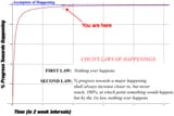 1740494739033015