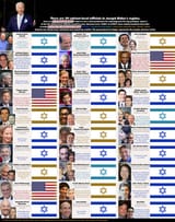 Jew Biden&#039;s Kosher Cabinet