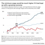 min wage