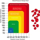 printable-blood-pressure-range-chart_380882-4250741520