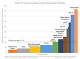COW-Productivity-847