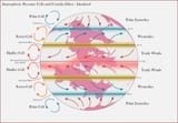 atmosphere ideals