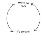 were back