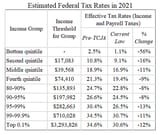 pw tax rates table