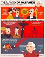 tolerance
