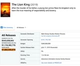 most successful movie ever