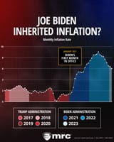 Joe Biden Caused Inflation