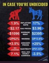 biden trump economy data differences