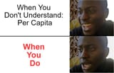 percapita