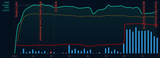 no spike