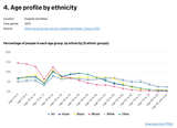 age and ethnicity