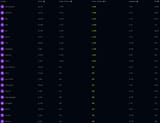 bottedwtfstats