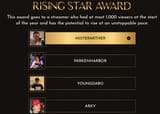 rise