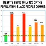 black 13% and 2018 usa crime rates