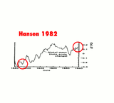 GISS1982_2002_2014_20152
