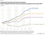 bgproductivityandcompensationchart5825