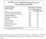 Military jobs IQ